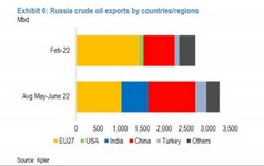 Russische Ölexporte.jpg